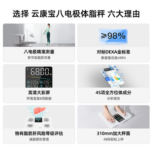 云康宝八电极体脂秤减肥专用专业体脂磅电子称体重秤健身房体测仪 商品图3