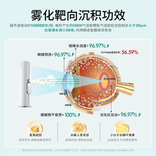 独家！眼药水弱爆了 雾以希护眼仪套装!！巨牛无比的护眼神器！仅159到手！全家护眼，喷雾入眼，像是给眼睛做spa~6岁以上可用~ 商品图2