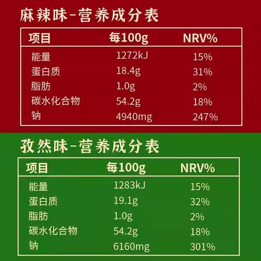 【1件起全国包邮】延安沾沾火锅底料 麻辣烫冒菜调料烧烤干料蘸料（200g*2袋） 商品图4