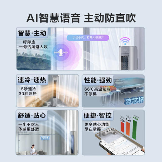 海尔（Haier）云馨Pro 3匹 一级能效 柜机 客厅空调 KFR-72LW/FAC-1Pro套机 以旧换新 智能操控 国家补贴 商品图2