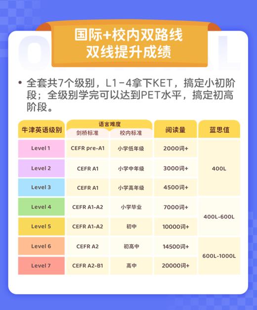 【智选好店专属】有道牛津话英语综合素养 商品图1