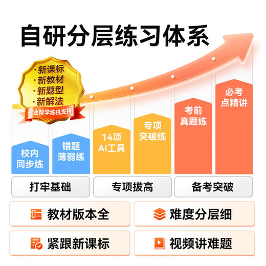 作业帮S30墨水屏（4+128G） 商品图6