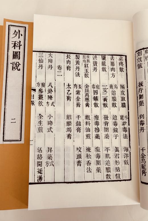 清咸丰本《外科图说》 商品图8