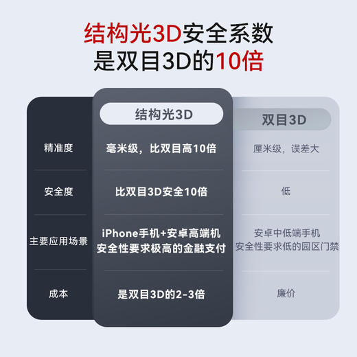 【星推荐】鹿客掌心锁V5 Ultra电信版 商品图2