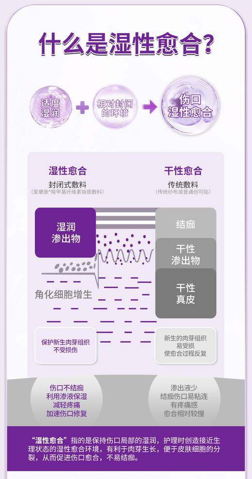 康维德旗舰店银离子伤口敷料413566爱康肤亲水性纤维含银灭菌敷料 商品图10