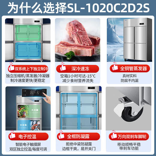海尔（Haier）商用厨房冰箱2门冷藏2门冷冻全铜全钢四门四开门大容量酒店饭店餐厅食堂保鲜不锈钢SL-1020C2D2S 商品图1