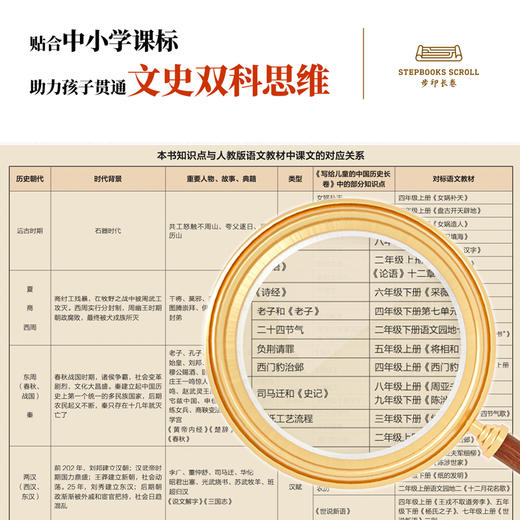 《写给儿童的中国历史长卷》  用6米长卷，串起5000年人类文明史 商品图2