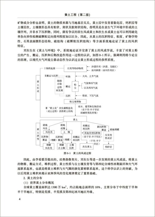 黄土工程（第二版） 商品图5