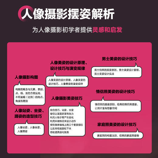 人像摄影摆姿一本通 人像摄影书籍人像摆姿拍照技巧构图用光模特pose摆拍站姿坐姿动态蹲姿情侣照家庭照美姿摆姿技巧 商品图1
