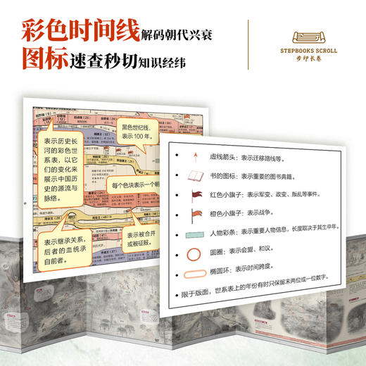 《写给儿童的中国历史长卷》  用6米长卷，串起5000年人类文明史 商品图3