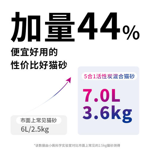 小佩 活性炭豆腐猫砂除臭猫沙豆腐砂无尘结团快3.6kg 7L*4包 商品图3