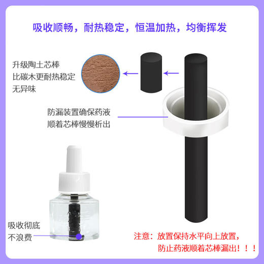 枪手电热蚊香液1器2液90晚 商品图4