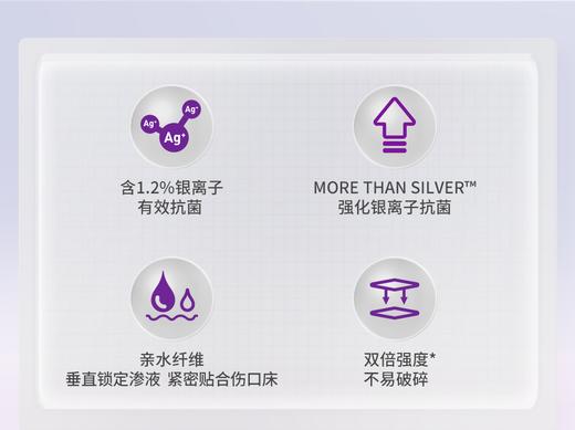 康维德旗舰店银离子伤口敷料413566爱康肤亲水性纤维含银灭菌敷料 商品图5