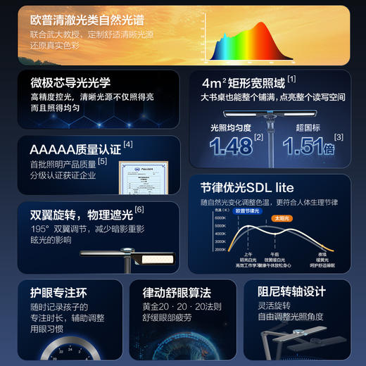 爆款🔥欧普小灯塔（OPPLE）博睿台灯清澈光全光谱护眼灯书桌立式学生儿童房阅读学习读写T型 商品图2