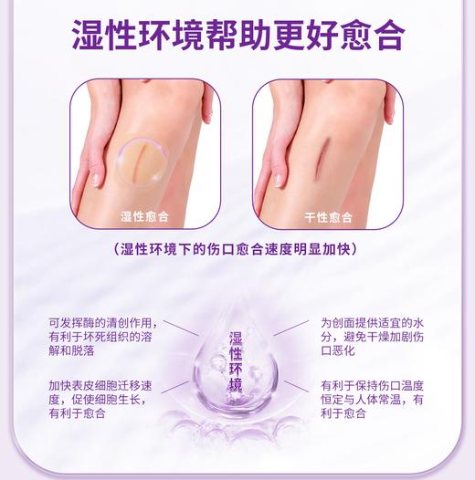 康维德旗舰店银离子伤口敷料413566爱康肤亲水性纤维含银灭菌敷料 商品图12