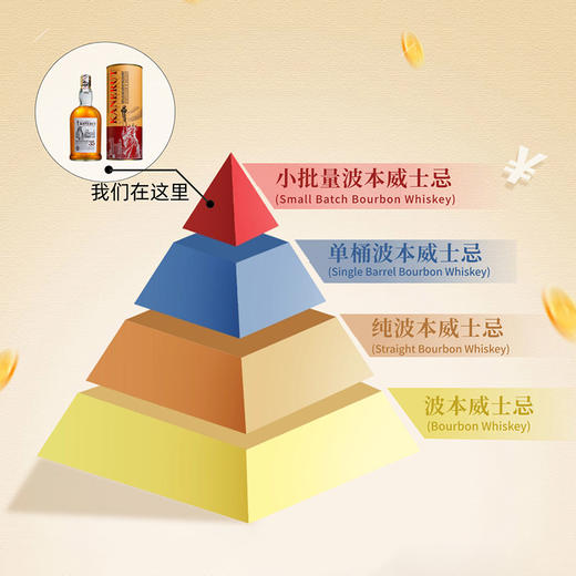 【美国原瓶进口】KANERUT卡尔威波本威士忌 43%VOL 商品图5