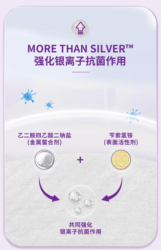 康维德旗舰店银离子伤口敷料413566爱康肤亲水性纤维含银灭菌敷料 商品图7