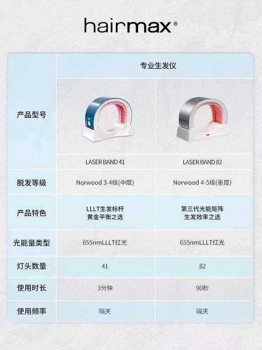 hairmax 系列生发仪合集  LaserBand41/82 商品图4