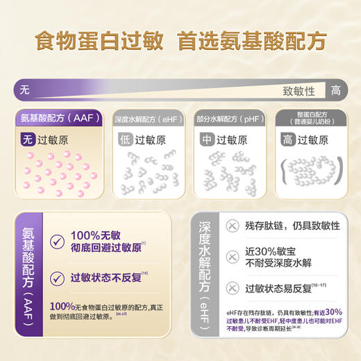 【品牌直供】纽康特星诺HMO氨基酸无敏配方 400g【效期27-02】 商品图1