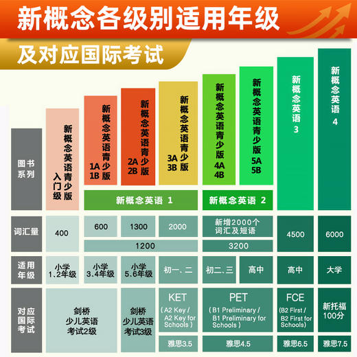 新概念英语名师精讲笔记（第二版·第三册） 商品图3