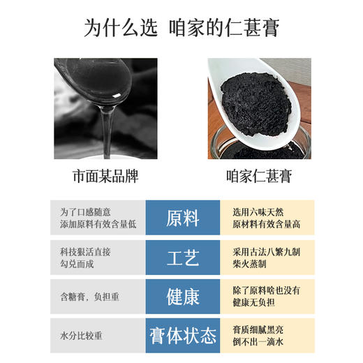 【仁葚膏】 商品图1