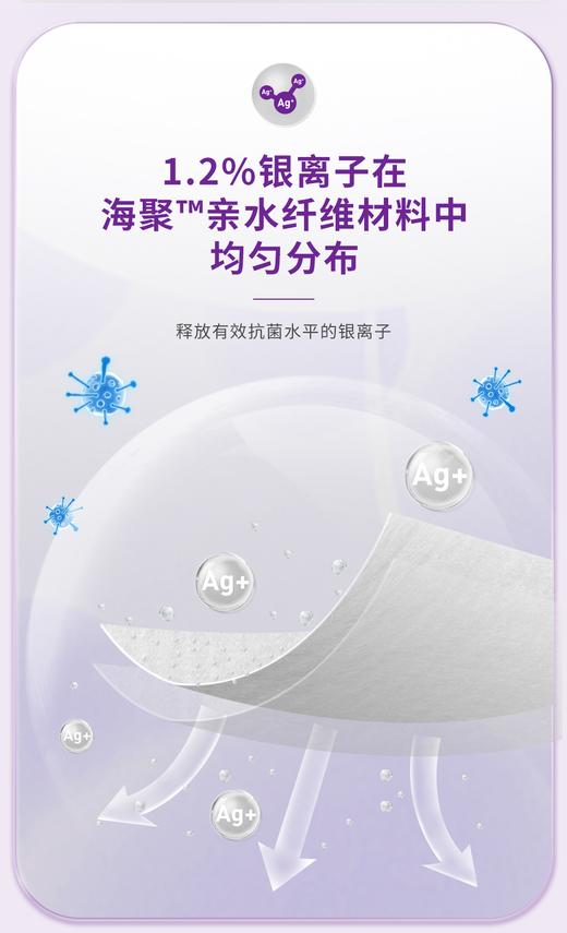 康维德旗舰店银离子伤口敷料413566爱康肤亲水性纤维含银灭菌敷料 商品图6