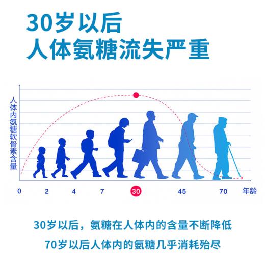 【jojo】氨糖涂抹膏 100g*2瓶 商品图3