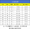 🔥家人们谁懂啊！！被问爆的儿童短裤终于来啦😍 佑族 2025 夏季新款【佑族A类纯棉梭织工装儿童短裤Y2532】， 直接戳中我的心巴💘 爆款预定，手慢无！！ 商品缩略图5