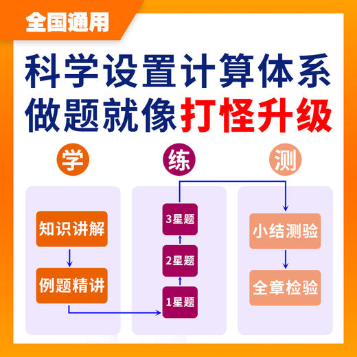 小中高阶计算集训（补拍） 商品图3