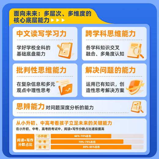 限量！【课代表专享】多元思辨读书50分钟大师课 商品图1