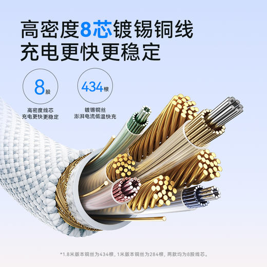 【新品】Anker安克 纳米抗脏140W C-C编制快充线 A8060 商品图7