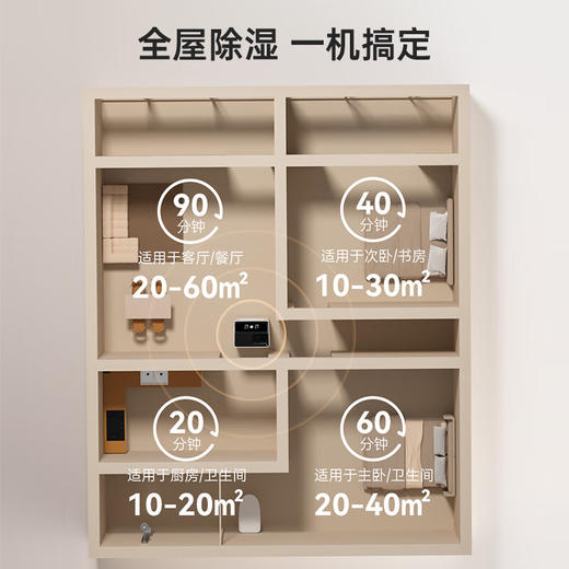 海尔（Haier）除湿机/抽湿机除湿量22升/天家用轻音除湿器干衣负离子净化+UV杀菌地下室CF22-JY1U1 WIFI升级款 商品图2