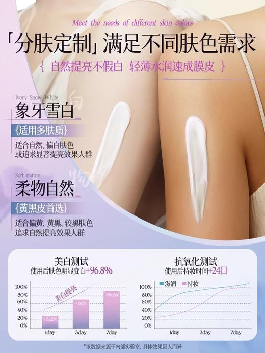 【1抹全身白+养肤】懒人身体素颜霜脸部脖子学生党美白防晒隔离遮瑕三合一全身不沾衣 商品图1