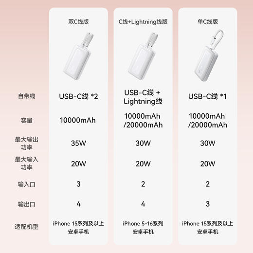 【热销】Anker安克 自带双线20000mAh旅行移动电源 30W快充 MFI认证 适用于苹果/安卓手机 A1681 【3C认证】 商品图6