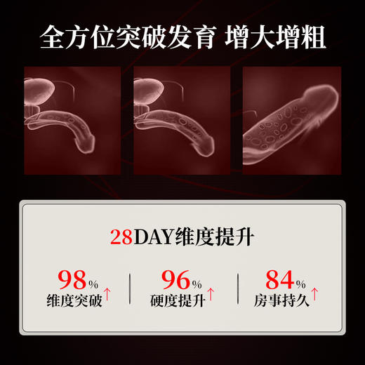 增大再生膏增粗硬正品增长情趣阴茎修海绵体受损男士用加大加粗QT 商品图2