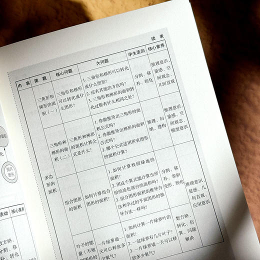 小学数学教师五项关键能力 易增加 大夏书系 素养导向新型教学 商品图8