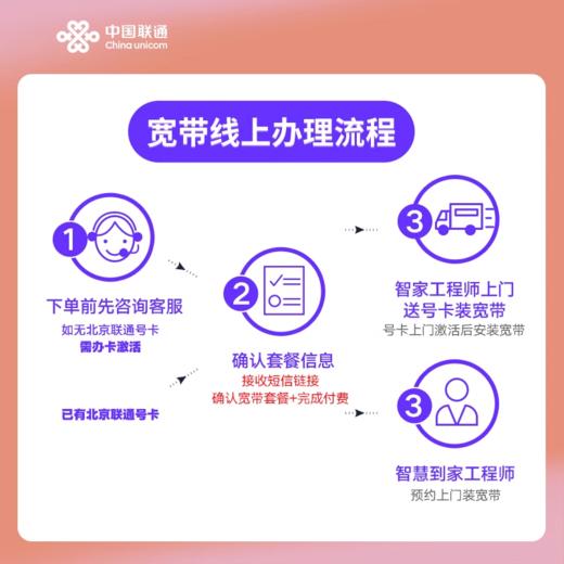 联通智家-臻宽带/臻1000M新装/续约 商品图1
