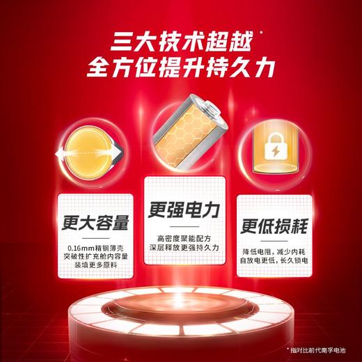 南孚聚能环（5号）碱性电池 2粒/卡 商品图1