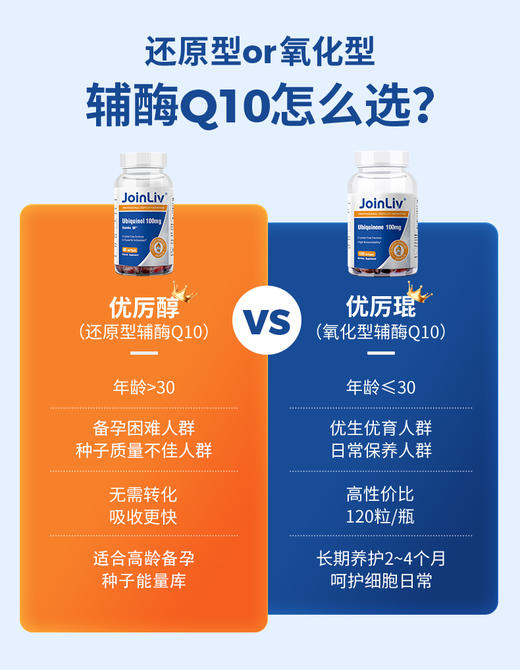 还原型辅酶Q10-泛醇优厉醇 觉厉JoinLiv 觉厉 商品图3