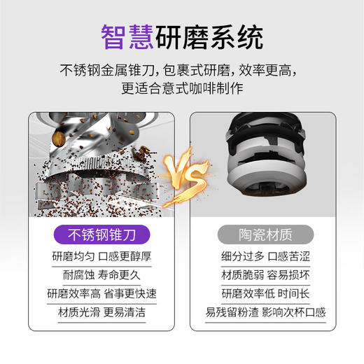【金杯mini】海尔卡萨帝小型家用意式全自动智能咖啡机现研磨一体AI智萃19bar泵压研磨自动奶泡家用咖啡机EQ201L 商品图3
