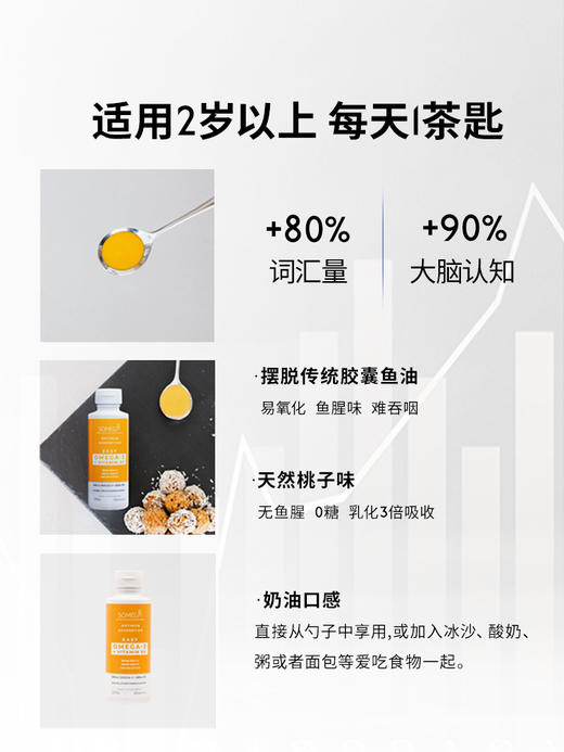 SOMEGA索美嘉乳化Omega3宝宝dha儿童语言发育障碍迟缓口服液鱼油（暖白专用链接） 商品图2