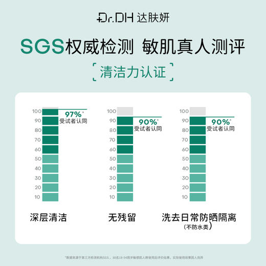 【专利氨基酸，深澈不伤肤】洁颜泡泡 商品图2