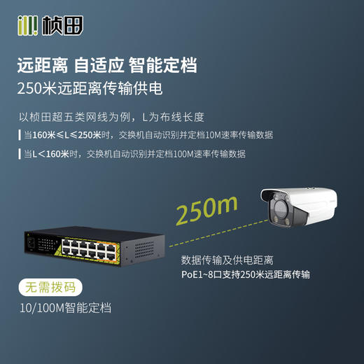 【250米远距离传输】10口PoE+2口千兆上联千兆PoE交换机(2G+2GP6+8EP/120W)/GNT-ES12UD-P10 商品图4