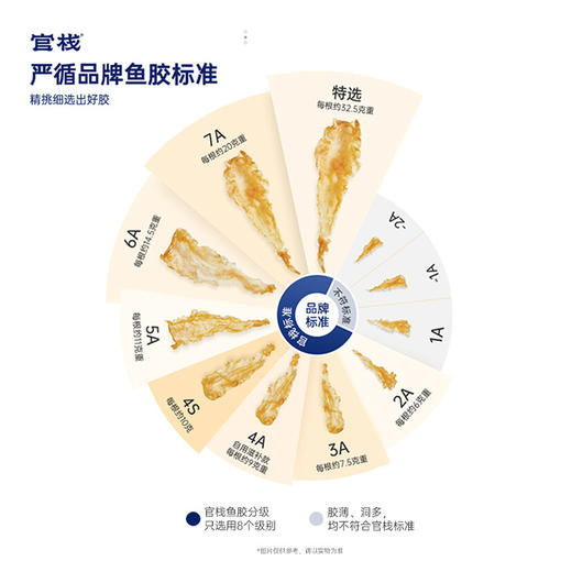 官栈深海鳕鱼胶天然花胶胶原蛋白6A干花胶干货礼盒送礼100g/200g 商品图4