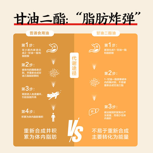 丰益堂心轻怡甘油二酯食用油50%/900ml*1瓶 商品图3