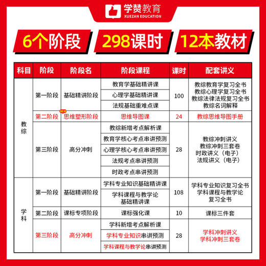 【全程班免费读】学赞10周年庆宠粉--26年福建教招 商品图2