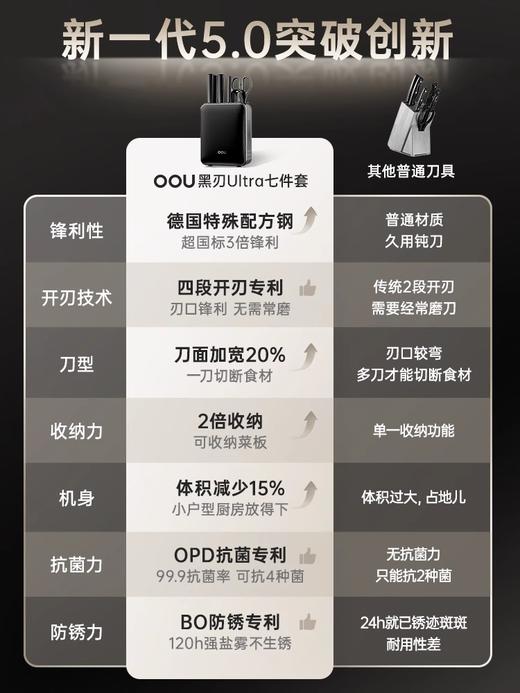 OOU黑刃5代系列抗菌七件套刀具厨房套装组合菜刀德国钢刀 商品图4