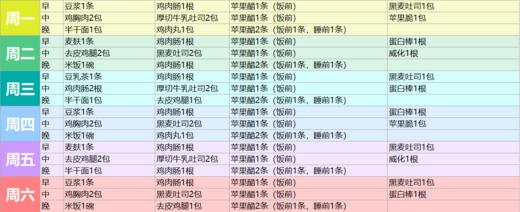 小程序-神探伍伍＆食欣食益一周控体套餐 商品图1