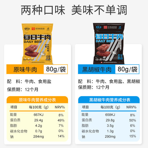 山西平遥宝聚源每日牛肉80克*2袋 口感鲜香 开袋即食 肉质紧实 丝丝入味 商品图6
