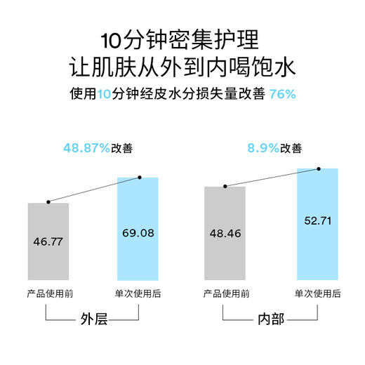 阿彼芙 水分草透明质酸沁润面膜 27ml*10袋 商品图2